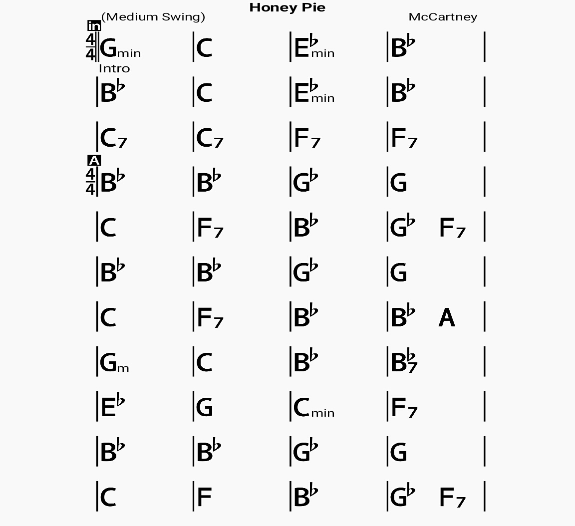 Musescore Chord Chart